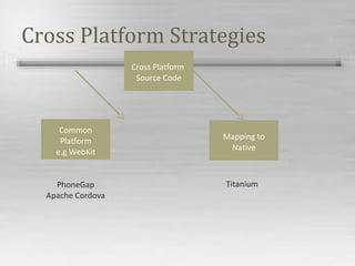 Cross Platform Strategies
Common
Platform
e.g WebKit
Mapping to
Native
PhoneGap
Apache Cordova
Titanium
Cross Platform
Source Code
 