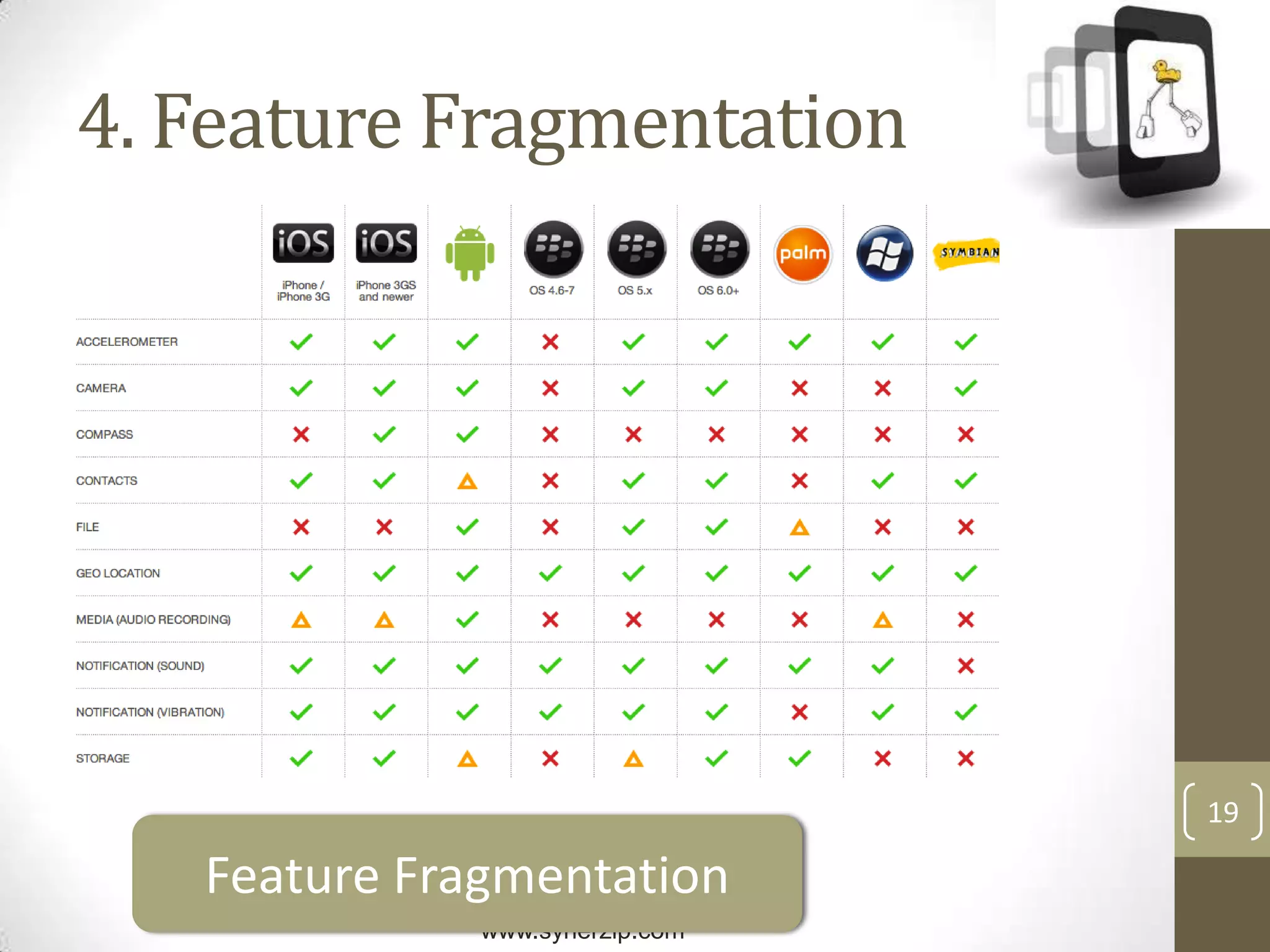 15Challenges in building Mobile Applications