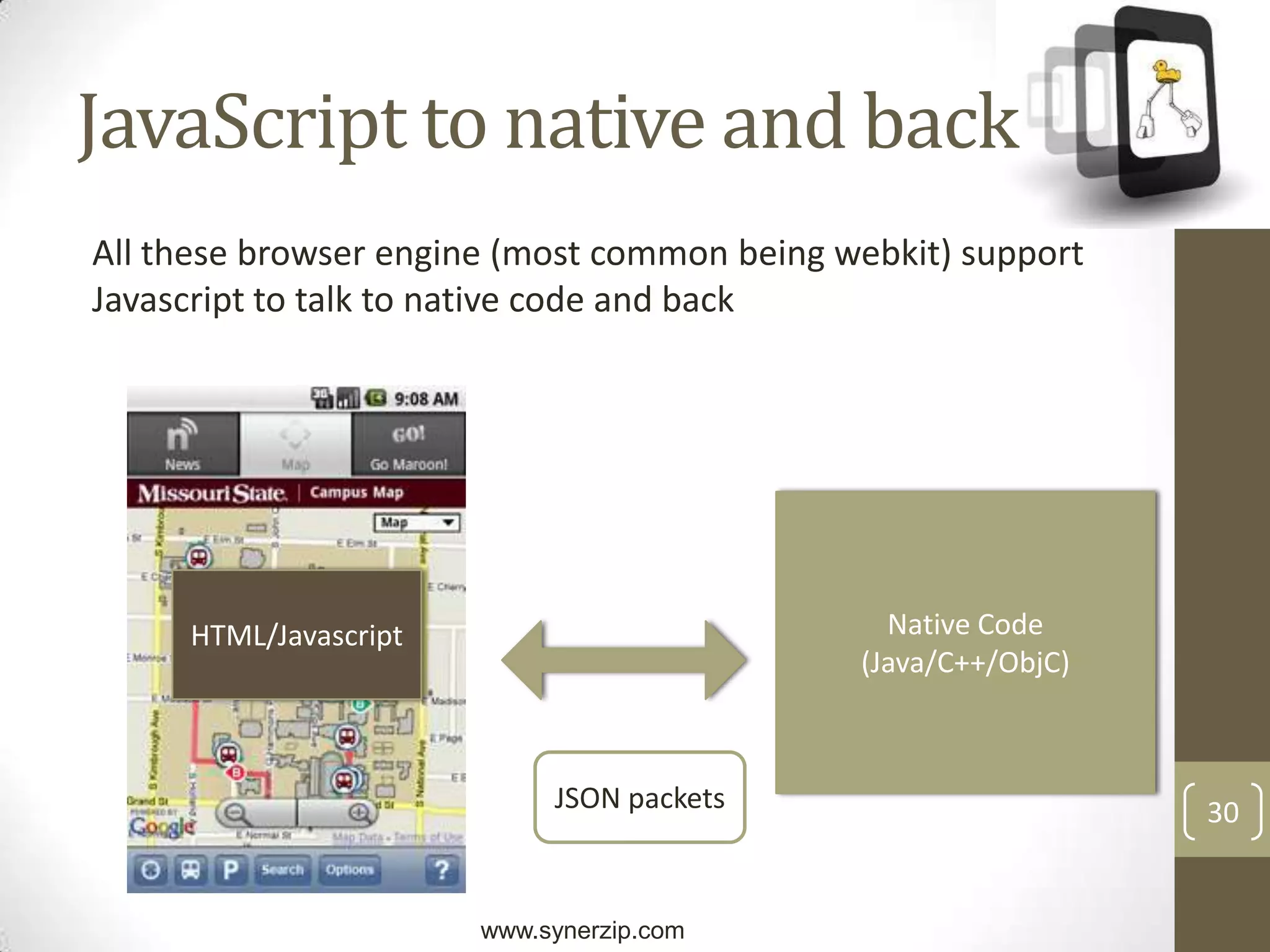 More or less Replicates Web Apps with few device feature
