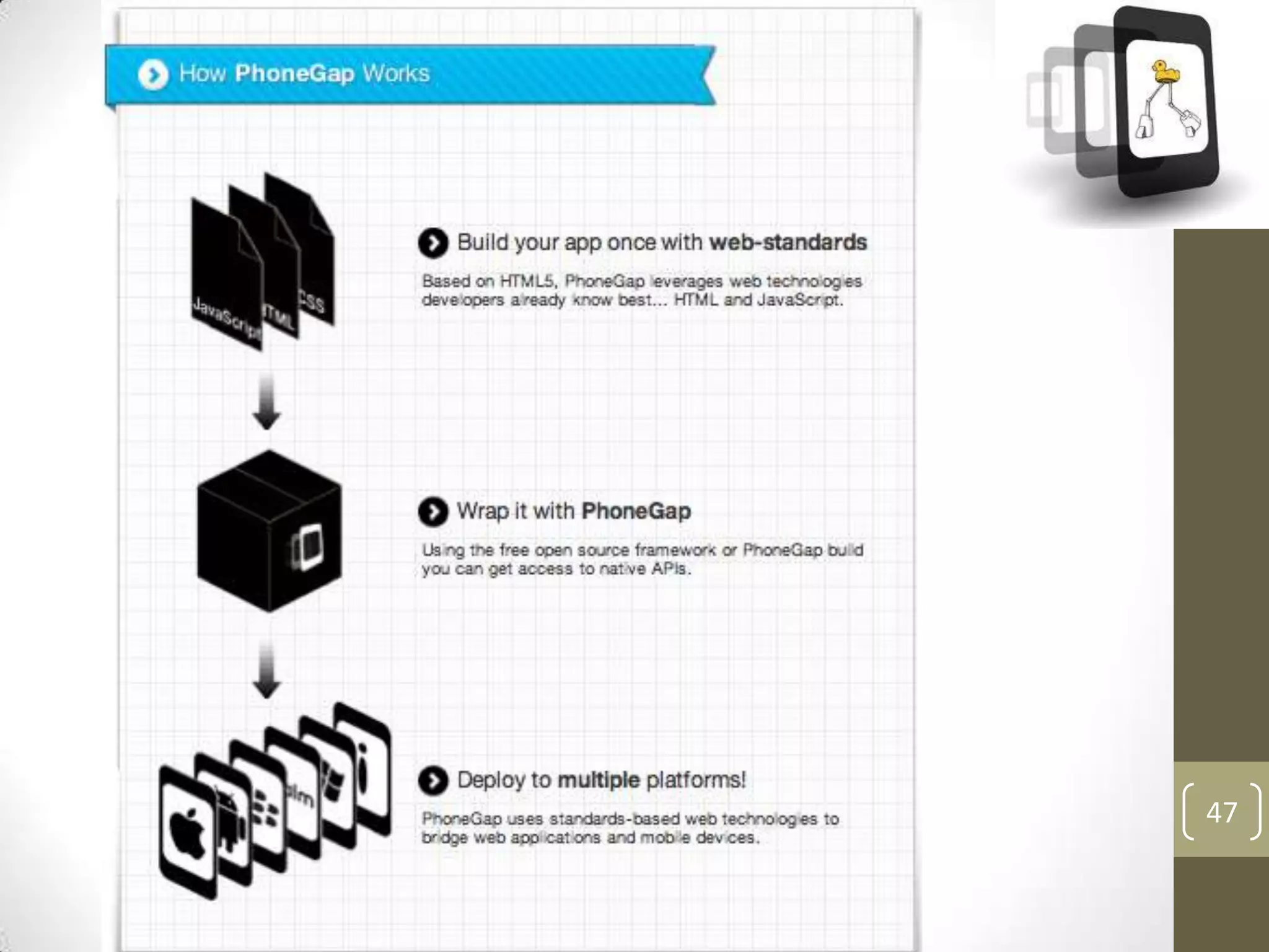 Recommended way - PhoneGap Plugin