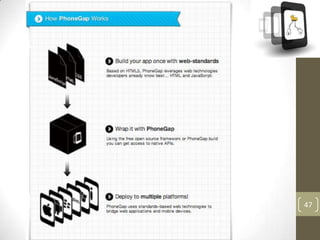 Recommended way - PhoneGap Plugin