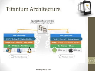 31Hybrid ApplicationsHTML/Javascript application loads Google Maps and talks to the native code to gain access to GPS locationNative Code(Java/C++/ObjC)HTML/JavascriptGPS Location