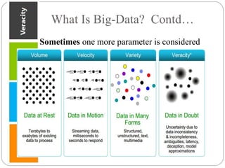 What Is Big-Data? Contd…
Sometimes one more parameter is considered
 
