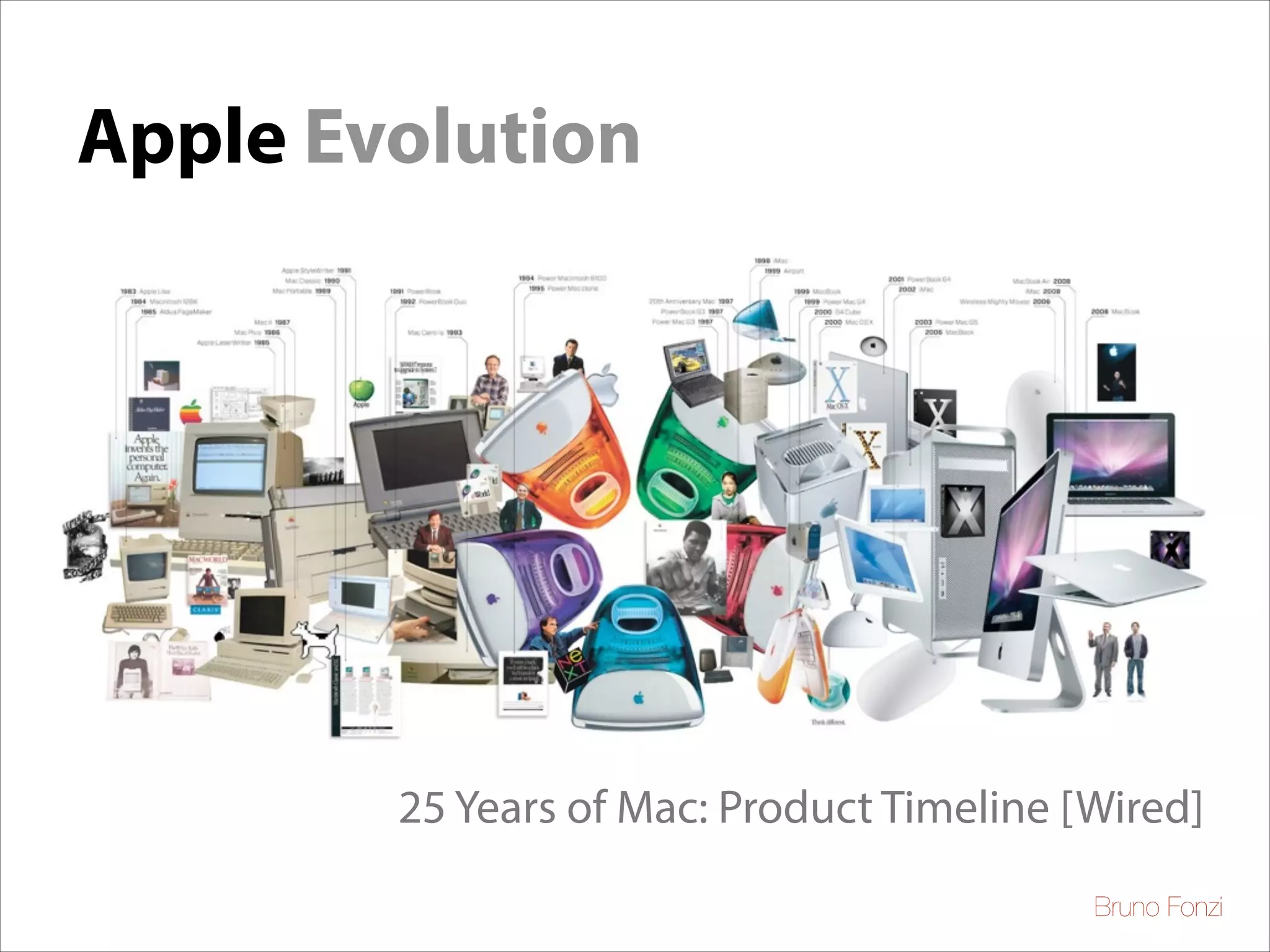 Apple Evolution

25 Years of Mac: Product Timeline [Wired]
Bruno Fonzi

 