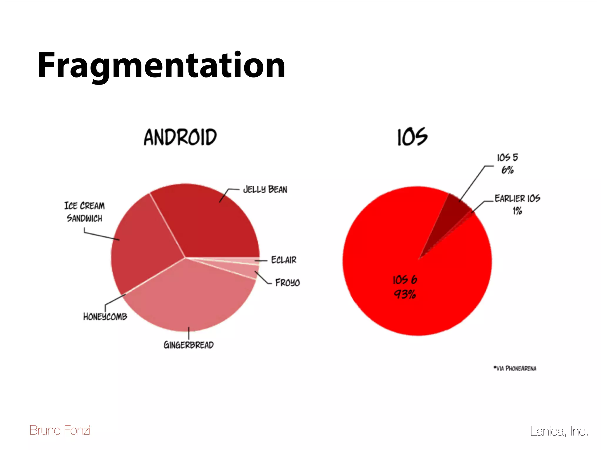 Fragmentation

Bruno Fonzi

Lanica, Inc.

 