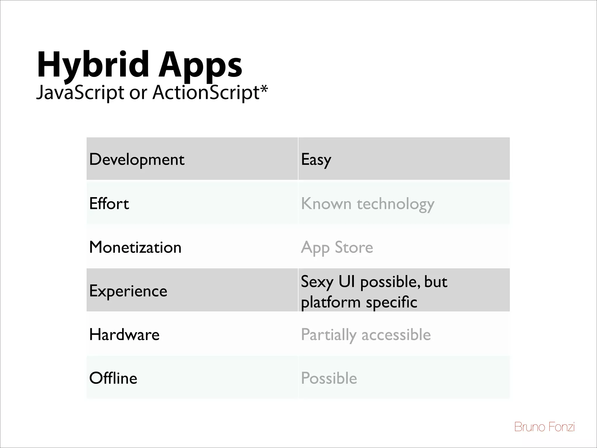 Hybrid Apps

JavaScript or ActionScript*
Development

Easy

Effort

Known technology

Monetization

App Store

Experience

Sexy UI possible, but
platform speciﬁc

Hardware

Partially accessible

Ofﬂine

Possible
Bruno Fonzi

 