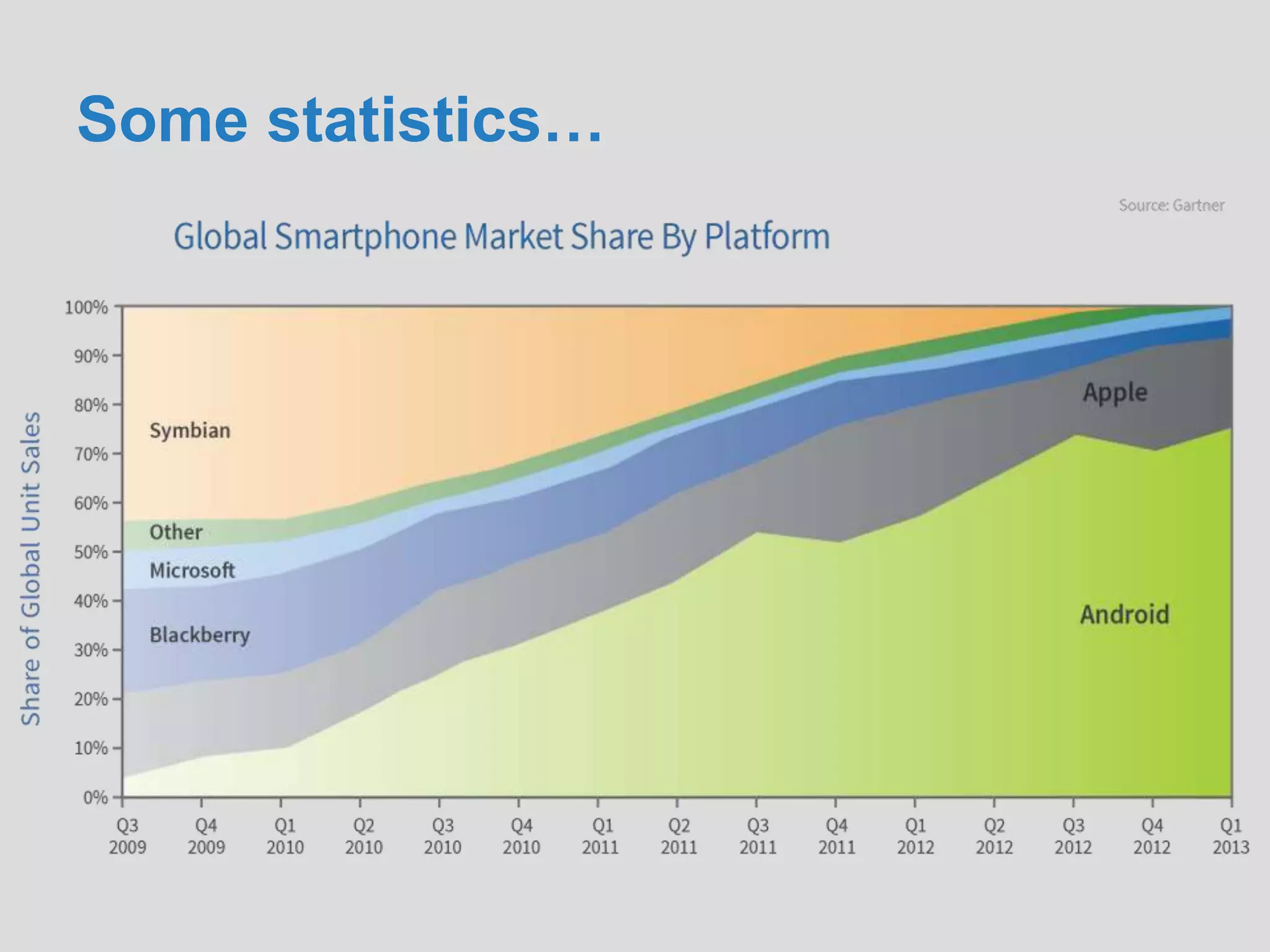 Some statistics…
 