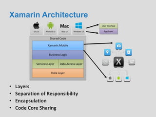 Xamarin Architecture
• Layers
• Separation of Responsibility
• Encapsulation
• Code Core Sharing
 