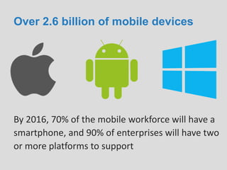 Over 2.6 billion of mobile devices
By 2016, 70% of the mobile workforce will have a
smartphone, and 90% of enterprises will have two
or more platforms to support
 