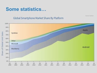 Some statistics…
 