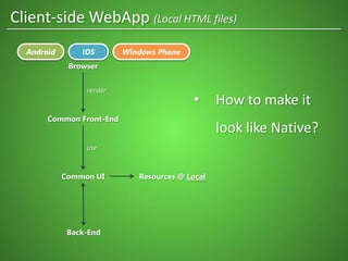 Client-side WebApp (Local HTML files)
Browser
Common Front-End
Common UI
Back-End
use
render
Resources @ Local
Android iOS Windows Phone
• How to make it
look like Native?
 