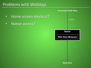 Problems with WebApp
• Home screen shortcut?
• Native access?
Native
Web View (Browser)
Back-End
Javascript Code-Base
compile
 