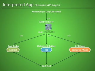 Javascript (or Lua) Code-Base
Java Bridge Objective C Bridge C# Bridge
Back-End
Abstract Layer
(e.g: )
use
use useuse
Interpreted App (Abstract API Layer)
Android iOS Windows Phone
 