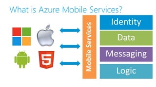 What is Azure Mobile Services?
 