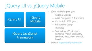 jQuery UI vs. jQuery Mobile
jQuery JavaScript
Framework
jQuery UI
jQuery
Mobile
• jQuery Mobile gives you:
– Pages & Dialogs
– AJAX Navigation & Transitions
– Content & UI Widgets
– Responsive Design
– Theming
– Support for iOS, Android,
Windows Phone, BlackBerry,
Symbian, Bada, Palm WebOS,
MeeGo
• Start at http://jquerymobile.com
 