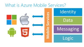 Demo
Calling Cloud Services from Hybrid Apps
 