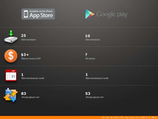 Cross platform mobile development - offline 06.01.2013