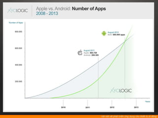 Cross platform mobile development - offline 06.01.2013
