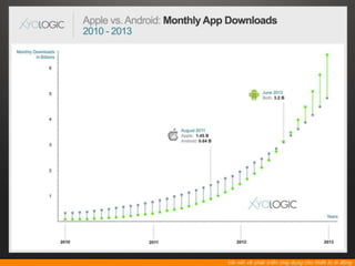 Cross platform mobile development - offline 06.01.2013