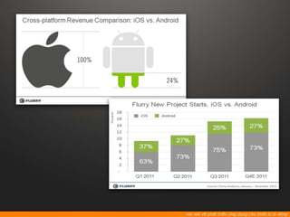 Cross platform mobile development - offline 06.01.2013