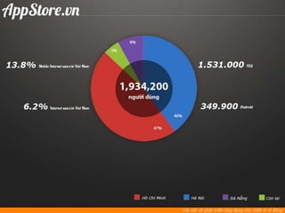 Cross platform mobile development - offline 06.01.2013