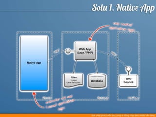 Cross platform mobile development - offline 06.01.2013