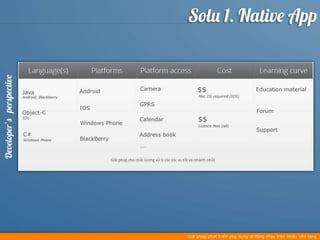 Cross platform mobile development - offline 06.01.2013