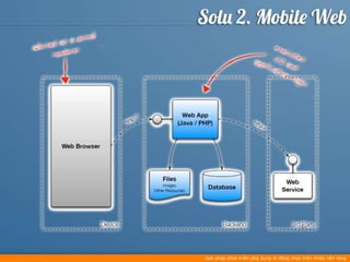 Cross platform mobile development - offline 06.01.2013