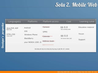 Cross platform mobile development - offline 06.01.2013