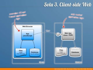 Cross platform mobile development - offline 06.01.2013