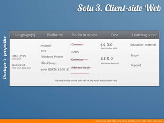 Cross platform mobile development - offline 06.01.2013