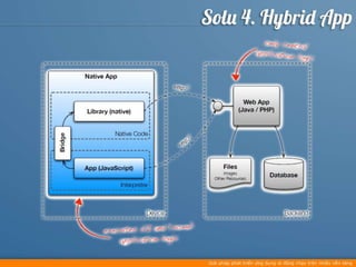Cross platform mobile development - offline 06.01.2013