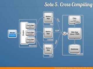 Cross platform mobile development - offline 06.01.2013