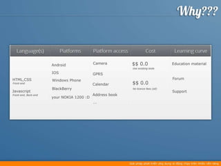 Cross platform mobile development - offline 06.01.2013