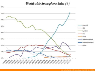 Cross platform mobile development - offline 06.01.2013