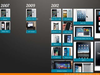 Cross platform mobile development - offline 06.01.2013