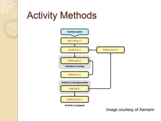 Activity Methods

Image courtesy of Xamarin

 