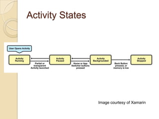 Activity States

Image courtesy of Xamarin

 