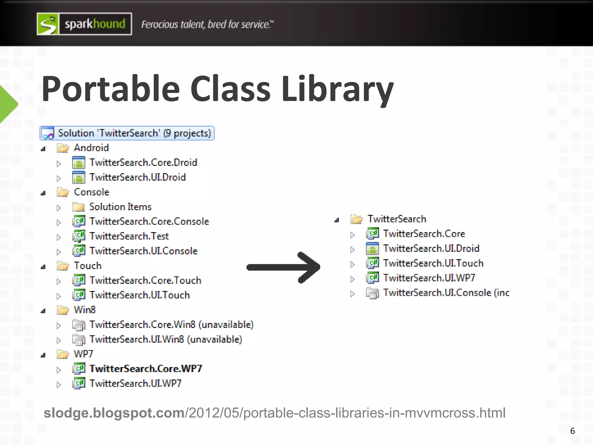 Portable Class Library
6
slodge.blogspot.com/2012/05/portable-class-libraries-in-mvvmcross.html