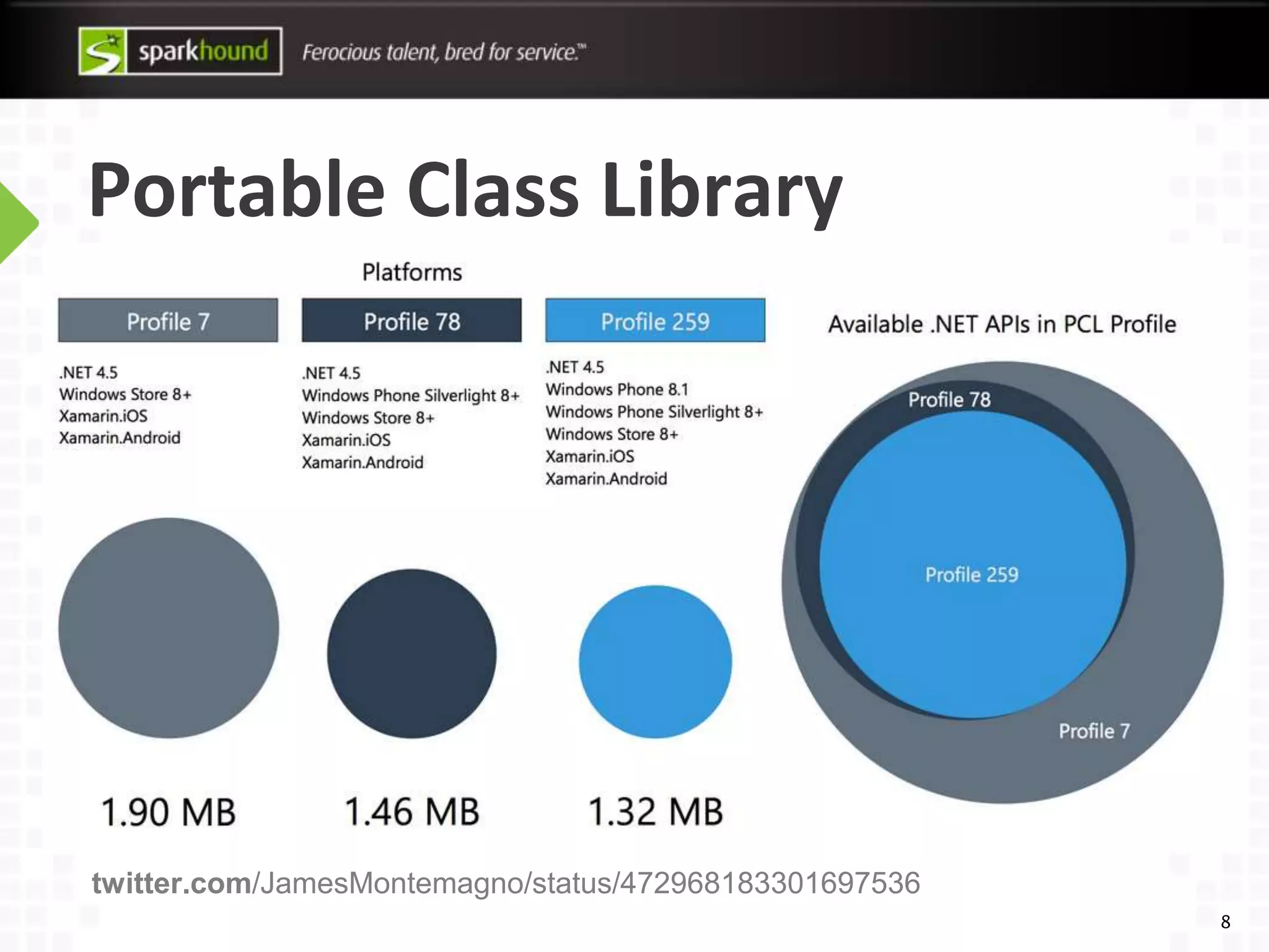 Portable Class Library
8
twitter.com/JamesMontemagno/status/472968183301697536