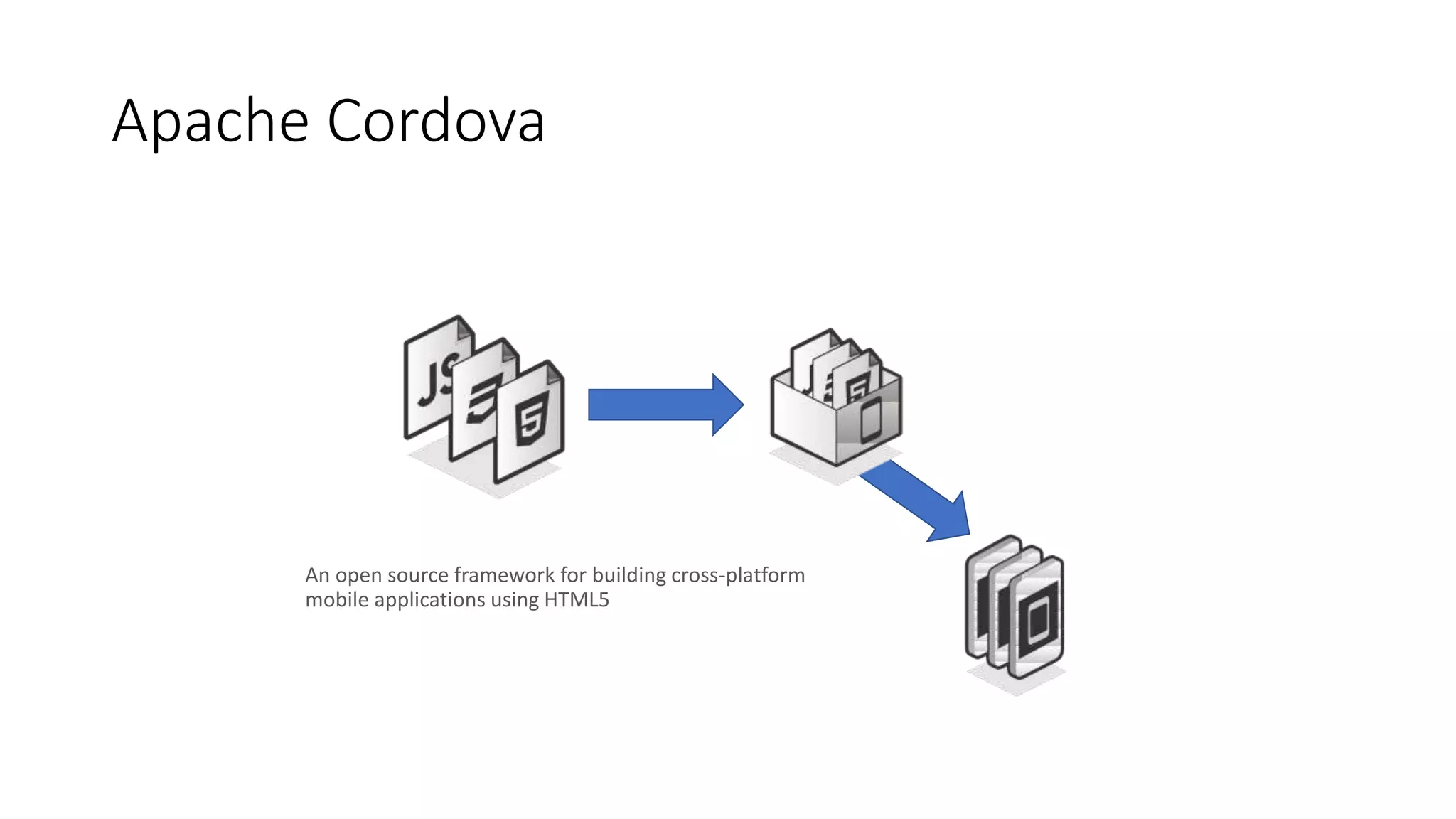 Apache Cordova
An open source framework for building cross-platform
mobile applications using HTML5
 