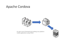 Apache Cordova
An open source framework for building cross-platform
mobile applications using HTML5
 