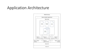 Application Architecture
 