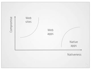 Cross platform mobile web apps | PDF