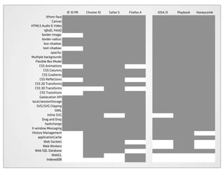 Cross platform mobile web apps | PDF