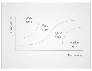 Cross platform mobile web apps | PDF
