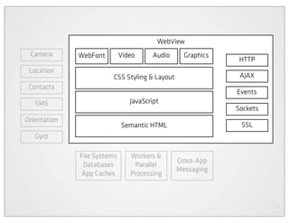 Cross platform mobile web apps | PDF