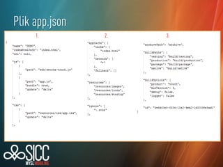 Plik app.json
1.

2.

3.

 