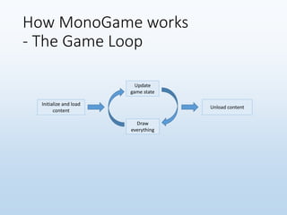 How MonoGame works
- The Game Loop
Initialize and load
content
Update
game state
Draw
everything
Unload content
 