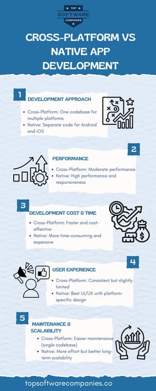 cross- platform vs native app development Infographic.pdf